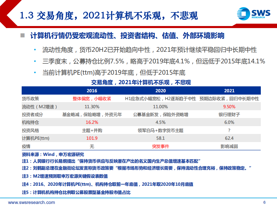 2021年计算机行业投资策略：全领域智能替代-20201116.pdf 第6页