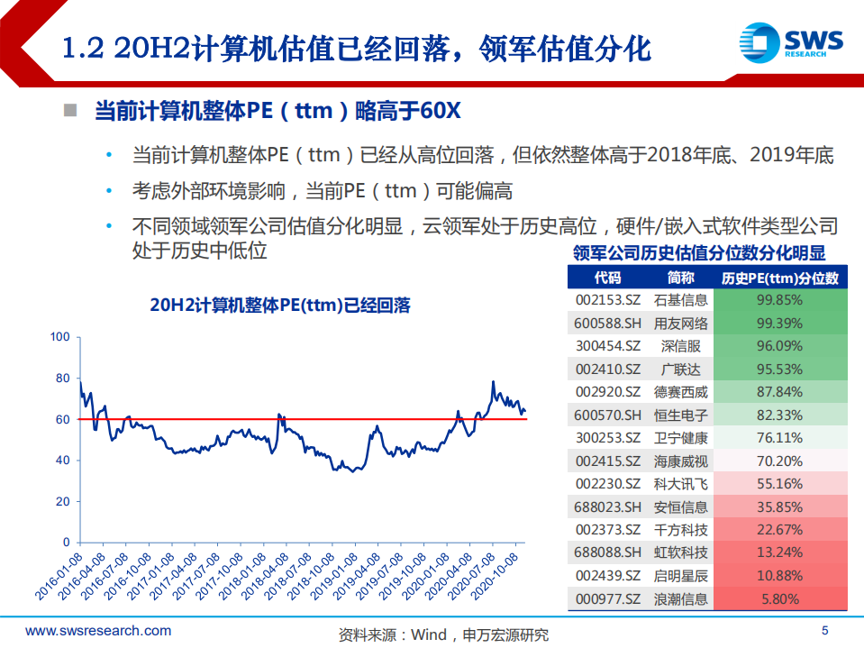 2021年计算机行业投资策略：全领域智能替代-20201116.pdf 第5页