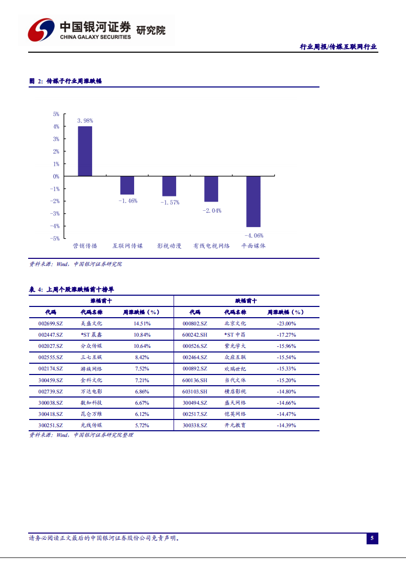 传媒互联网行业：游戏买量素材投放量接近翻倍，抖音日活突破6亿-210110.pdf 第5页