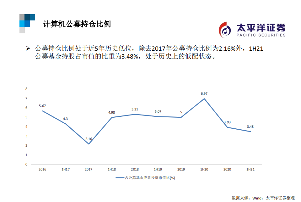 2022年计算机行业策略：寻找计算机领域的&ldquo;专精特新&rdquo;-211226.pdf 第5页
