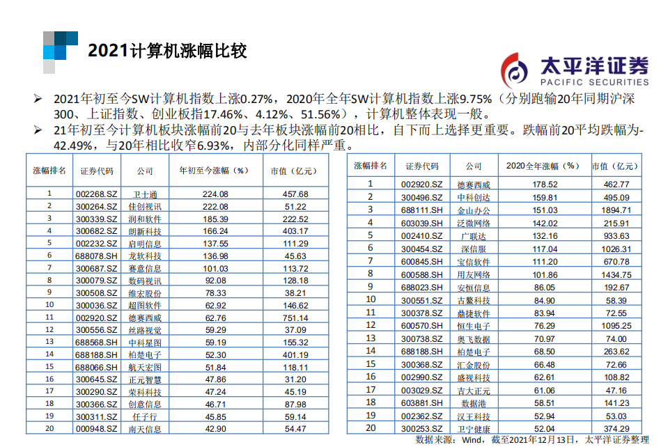2022年计算机行业策略：寻找计算机领域的&ldquo;专精特新&rdquo;-211226.pdf 第3页