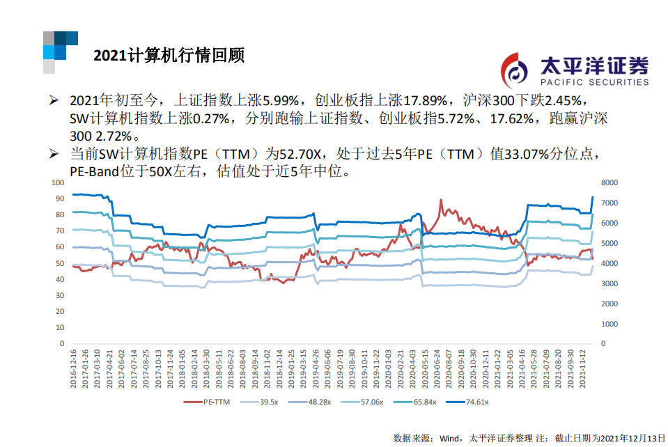 2022年计算机行业策略：寻找计算机领域的&ldquo;专精特新&rdquo;-211226.pdf 第2页