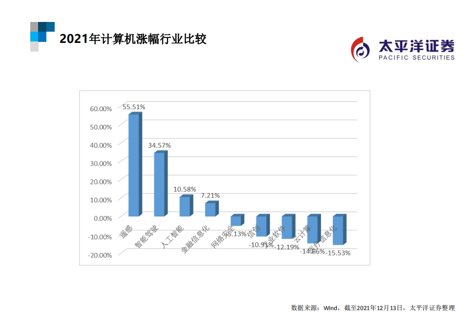 2022年计算机行业策略：寻找计算机领域的&ldquo;专精特新&rdquo;-211226.pdf 第4页