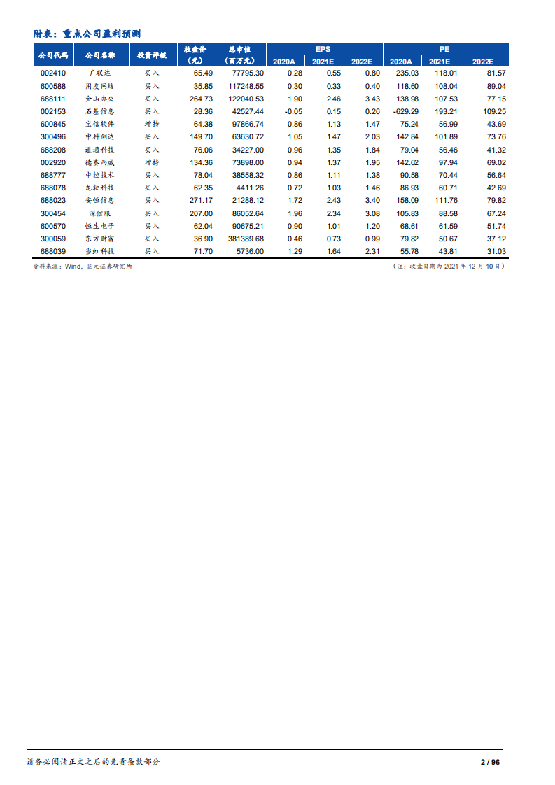 2022年计算机行业策略：数字化助力产业变革，政策驱动行业高景气-211210.pdf 第2页