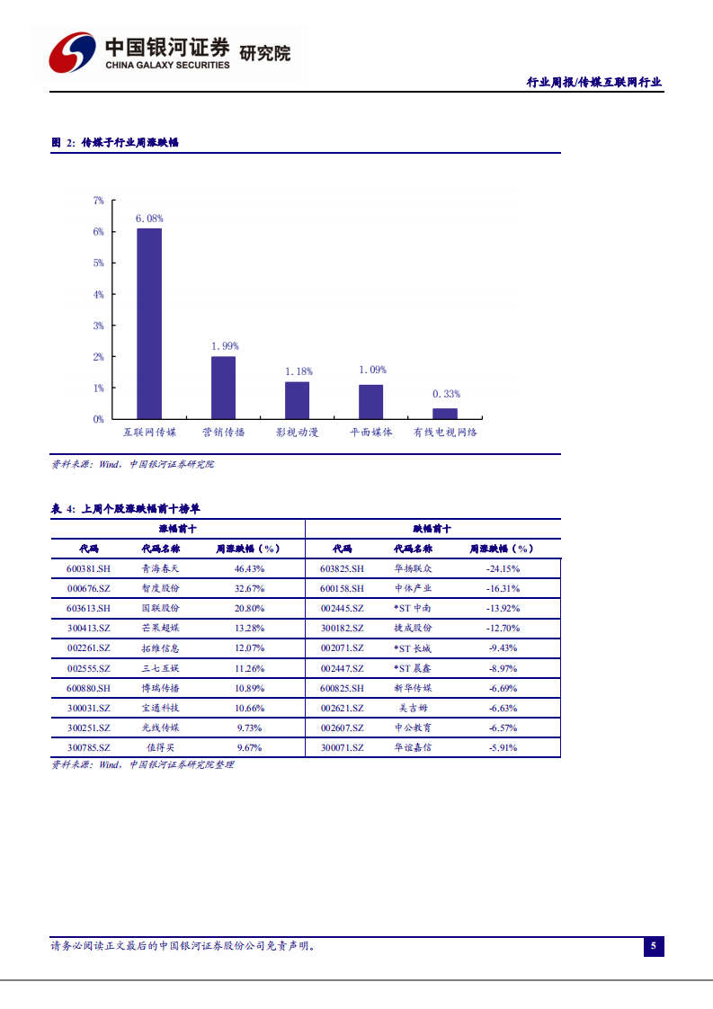 传媒互联网行业：元旦票房开门红，App Store下架无版号游戏-20210103.pdf 第5页
