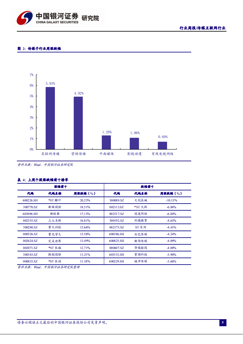 传媒互联网行业：IP改编移动游戏收入首次破千亿，广电总局发文推动电视剧精品生产创作-20201206.pdf 第5页