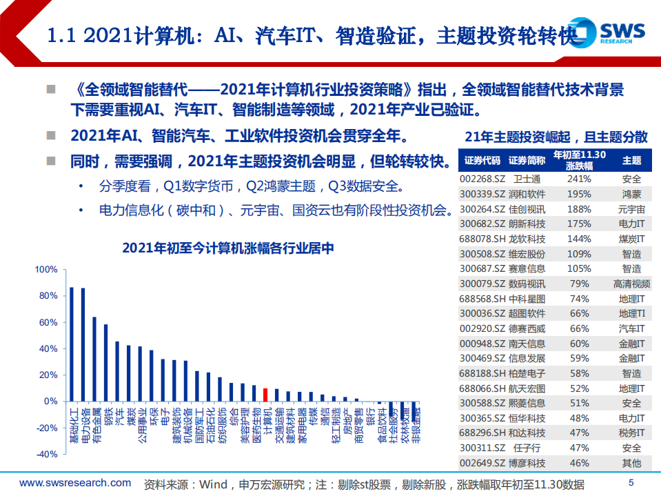 2022年计算机行业投资策略：持续成长，创新力与市占率的双增量-211213.pdf 第5页