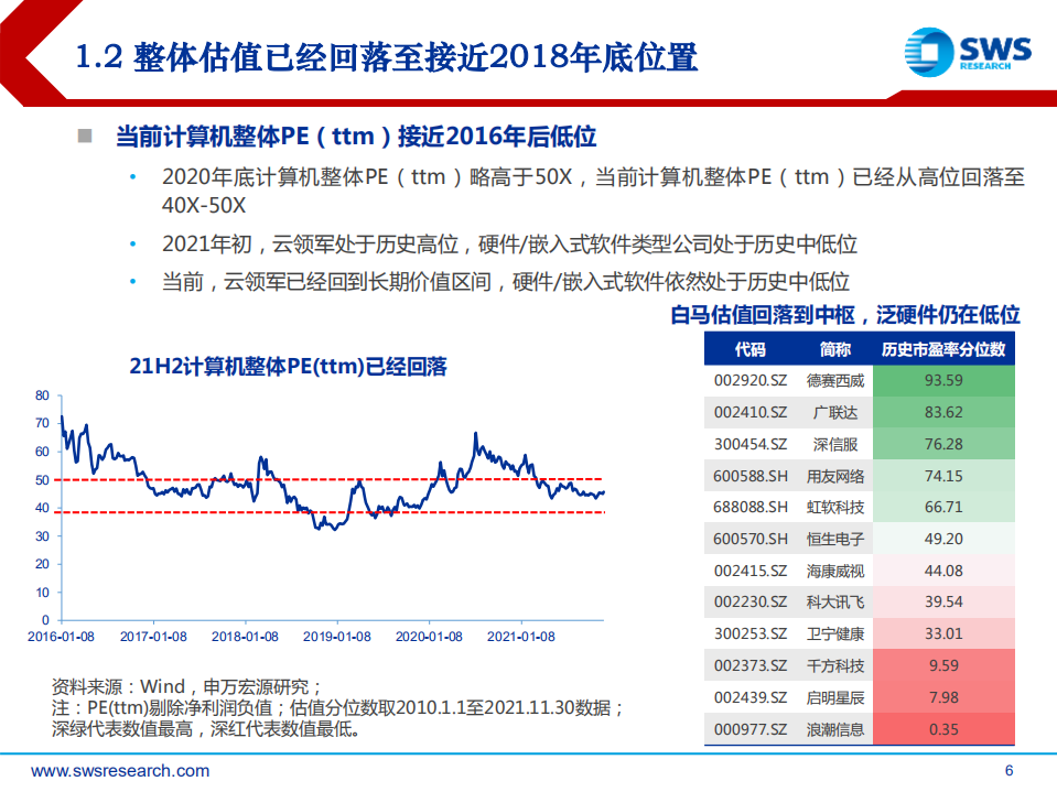 2022年计算机行业投资策略：持续成长，创新力与市占率的双增量-211213.pdf 第6页