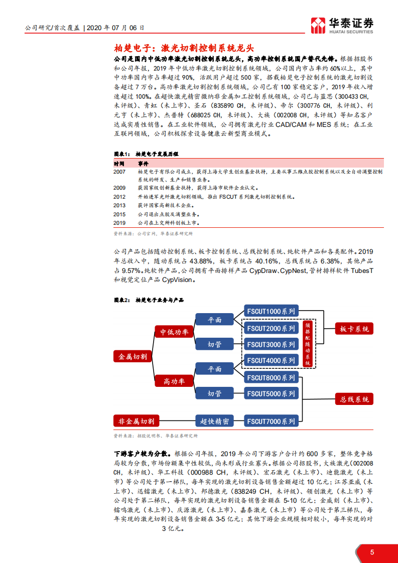柏楚电子-激光行业工业软件翘楚-20200706.pdf 第5页