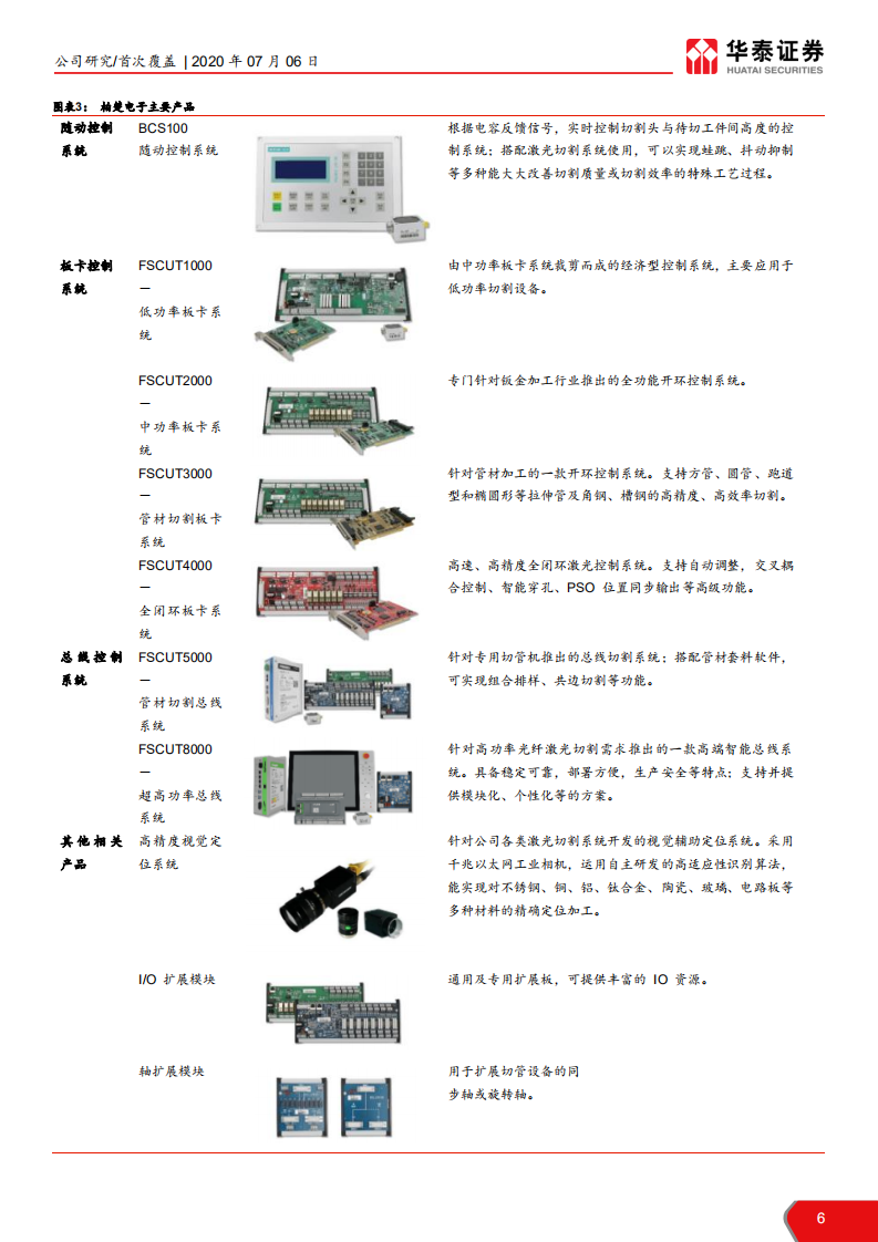 柏楚电子-激光行业工业软件翘楚-20200706.pdf 第6页