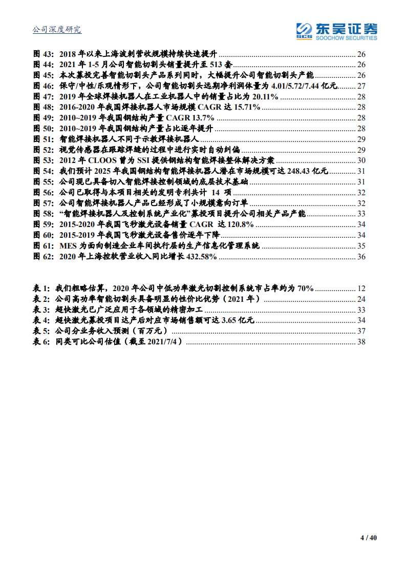 柏楚电子-工业软件视角下，公司无边界成长逻辑打通-210704.pdf 第4页