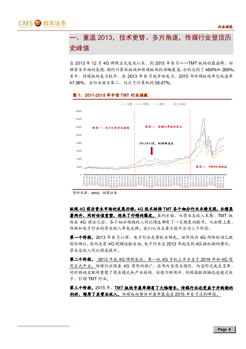传媒互联网行业2020年度投资策略：重温2013，传媒2020年投资机会能否复制？-191105.pdf 第6页