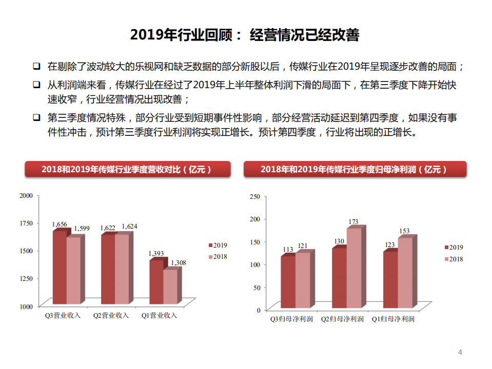 传媒互联网行业2020年投资策略：传媒，不止已近黎明-191203.pdf 第5页