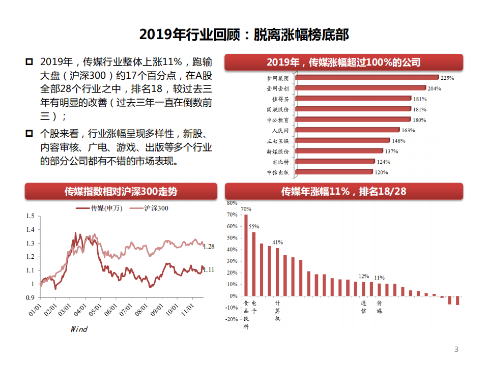 传媒互联网行业2020年投资策略：传媒，不止已近黎明-191203.pdf 第4页