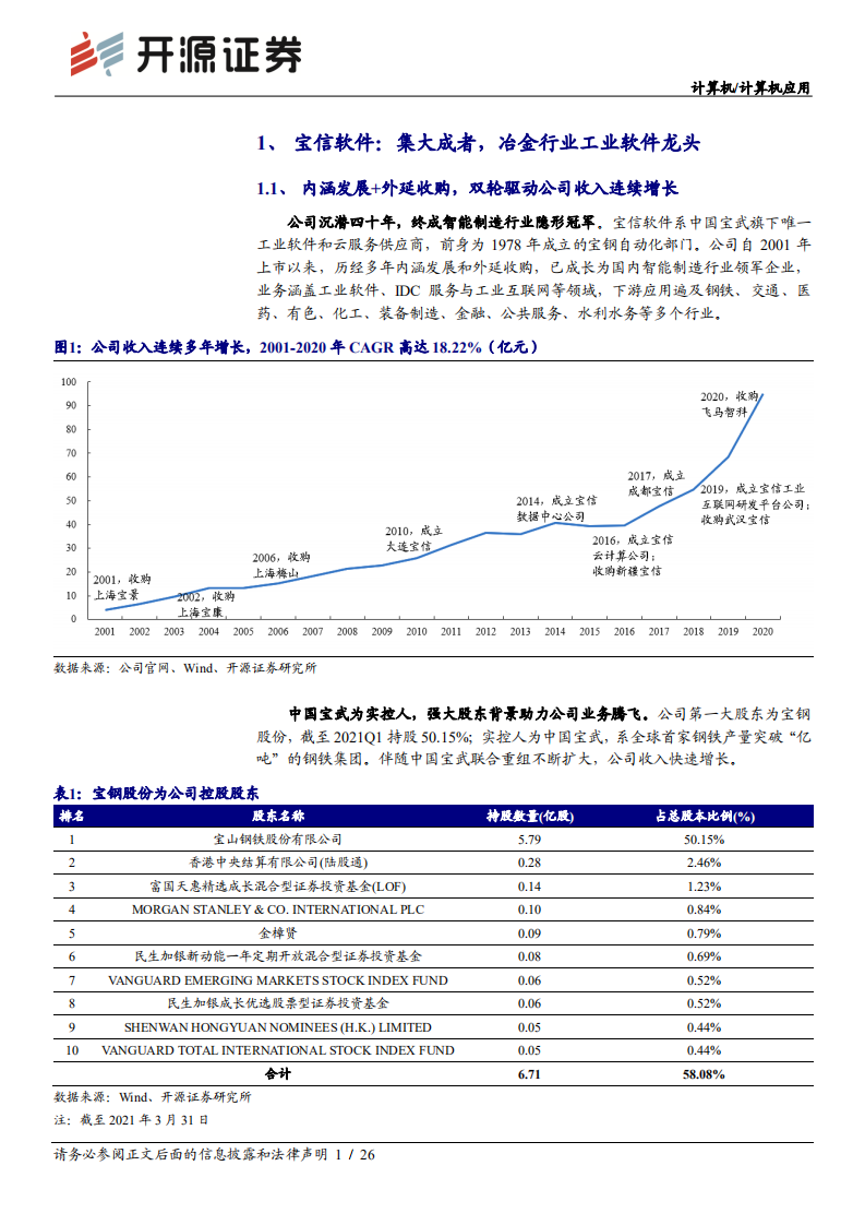 宝信软件-公司深度报告：发布工业PLC，开启新成长空间-210730.pdf 第4页