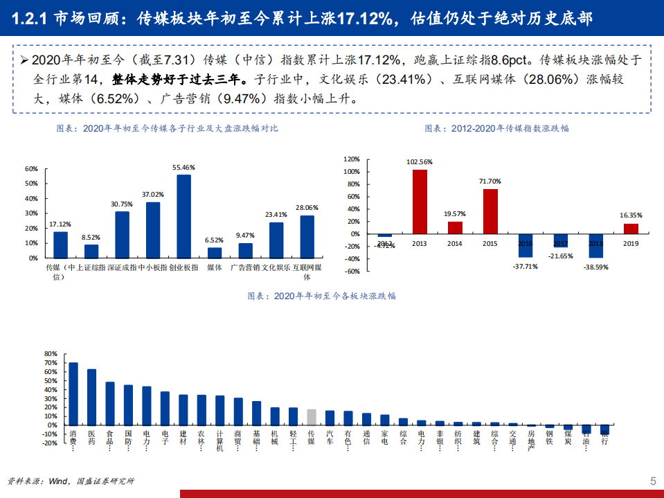 传媒互联网行业2020年中期策略报告：技术升级需求创新，5G传媒投资正当时-20200807.pdf 第5页