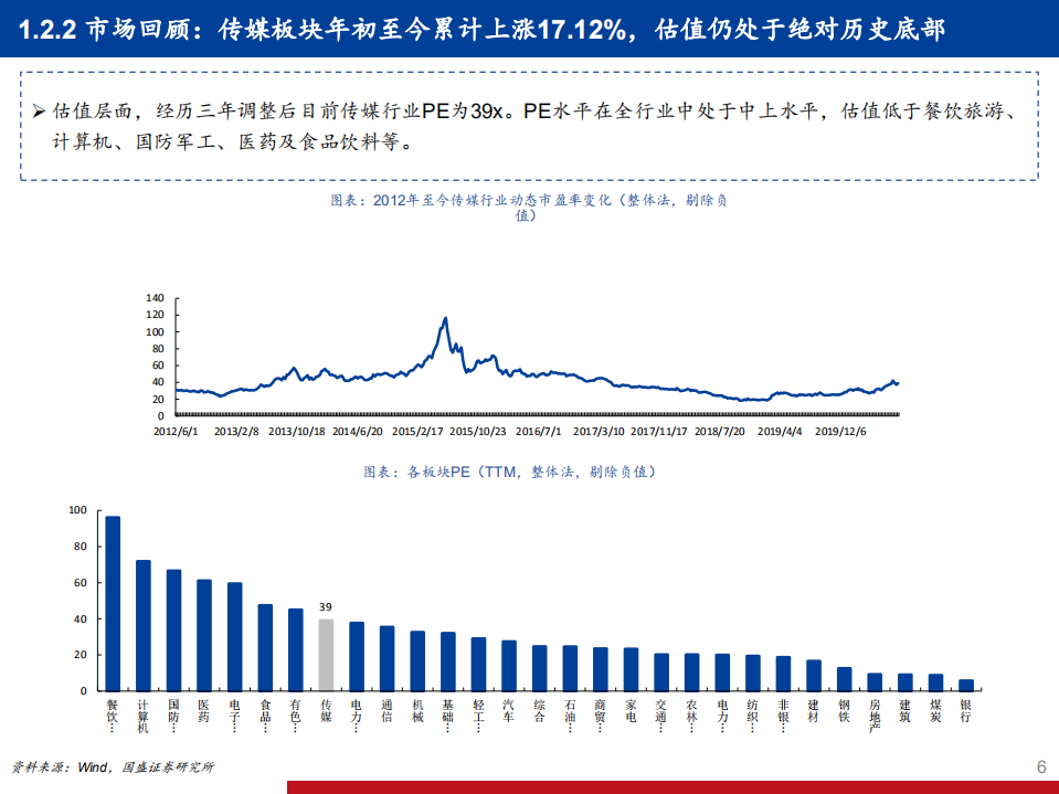 传媒互联网行业2020年中期策略报告：技术升级需求创新，5G传媒投资正当时-20200807.pdf 第6页