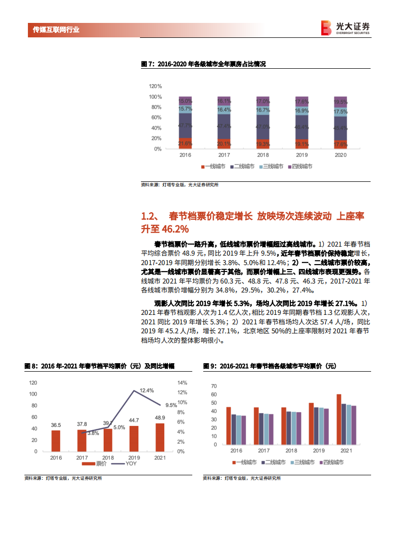 传媒互联网行业2021年电影春节档专题报告：&ldquo;就地过年&rdquo;引发全民观影热潮，《唐探3》《你好，李焕英》双雄称霸春节档-210218.pdf 第5页