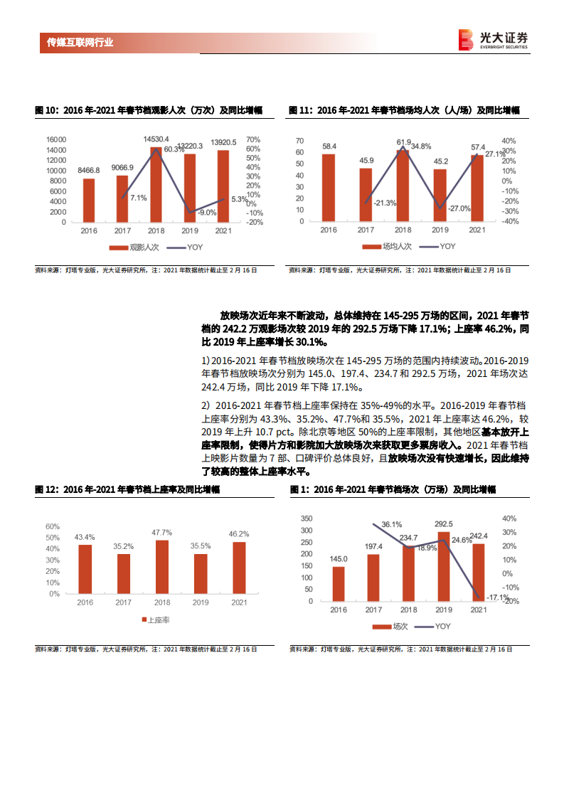 传媒互联网行业2021年电影春节档专题报告：&ldquo;就地过年&rdquo;引发全民观影热潮，《唐探3》《你好，李焕英》双雄称霸春节档-210218.pdf 第6页