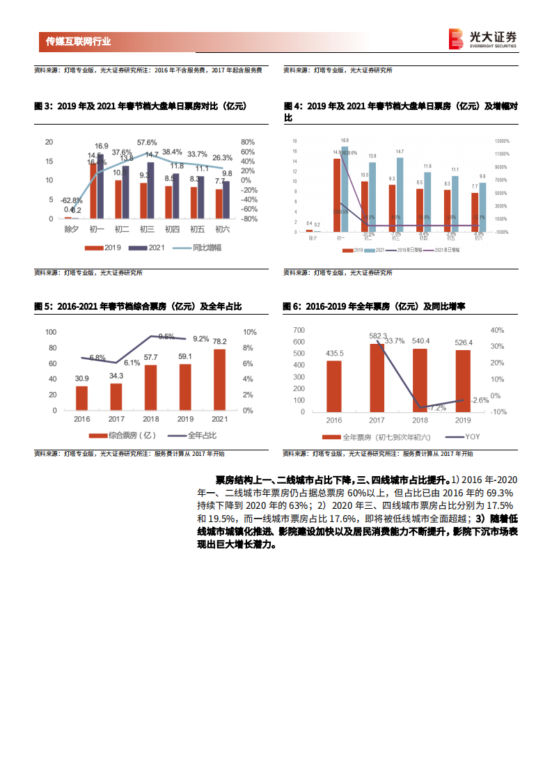 传媒互联网行业2021年电影春节档专题报告：&ldquo;就地过年&rdquo;引发全民观影热潮，《唐探3》《你好，李焕英》双雄称霸春节档-210218.pdf 第4页