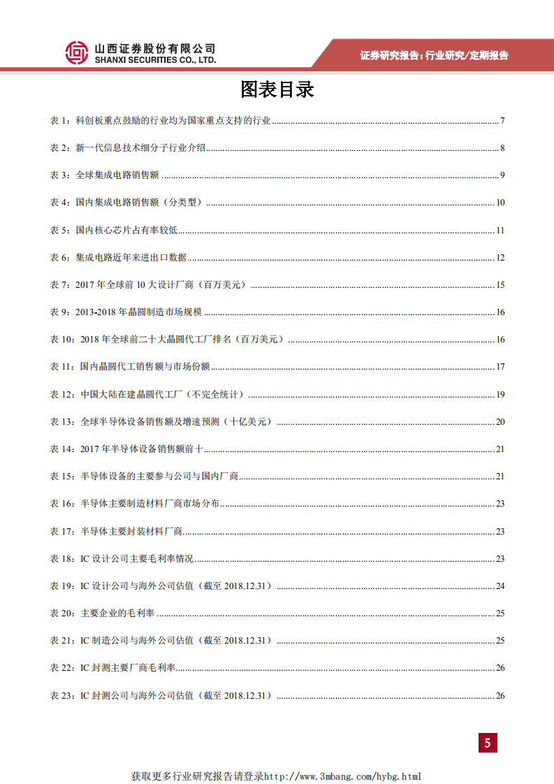 策略+计算机+电子科创板估值系列报告：新一代信息技术行业估值分析-190514.pdf 第5页