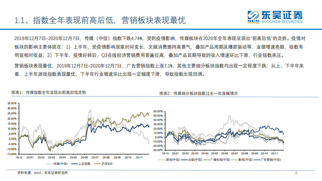 传媒互联网行业2021年投资策略：看好行业底部改善机会，把握短视频、游戏、电商、SaaS、潮玩等成长赛道-20201229.pdf 第6页