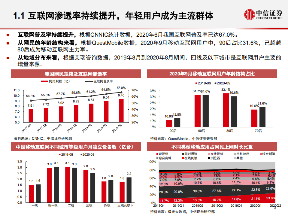 传媒互联网行业2021年投资策略：新世代、新文娱、新机遇-20201113.pdf 第4页