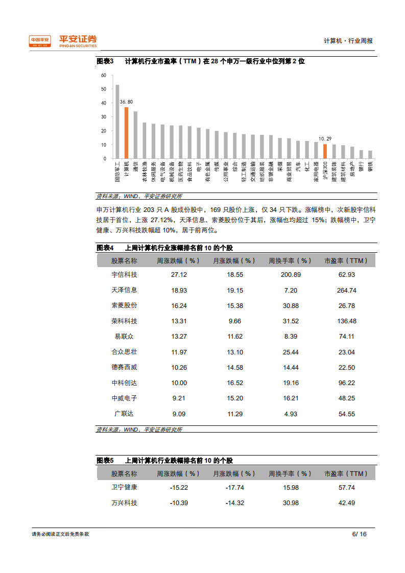 从计算机行业看CES2019，AI与智能驾驶技术逐步深入.pdf 第6页