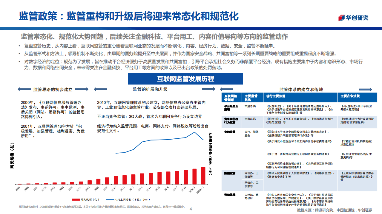 传媒互联网行业2022年度策略：监管规范不改产业新趋势，看好板块底部修复动力-211110.pdf 第4页
