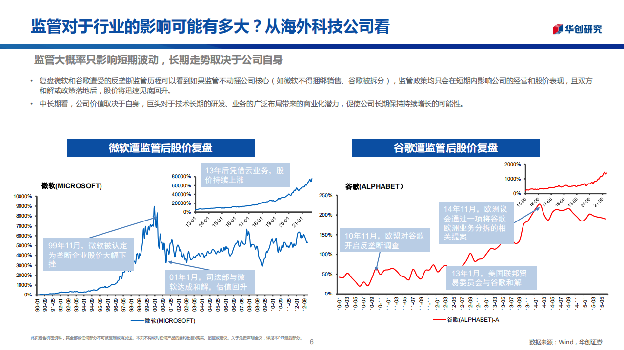 传媒互联网行业2022年度策略：监管规范不改产业新趋势，看好板块底部修复动力-211110.pdf 第6页