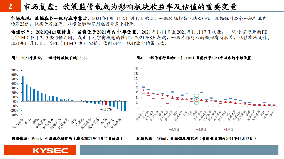 传媒互联网行业2022年度投资策略：顺应政策，拥抱变革，重启成长-211122.pdf 第6页