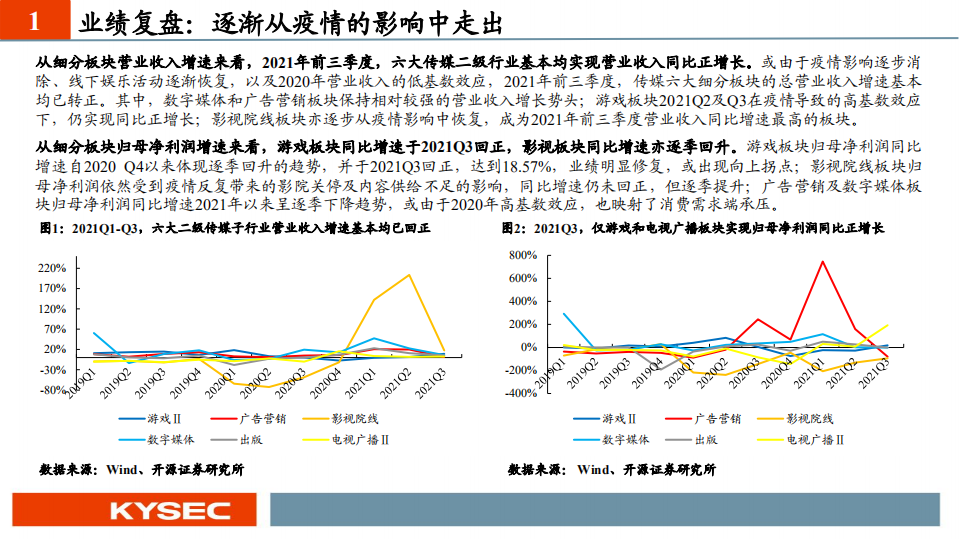 传媒互联网行业2022年度投资策略：顺应政策，拥抱变革，重启成长-211122.pdf 第4页