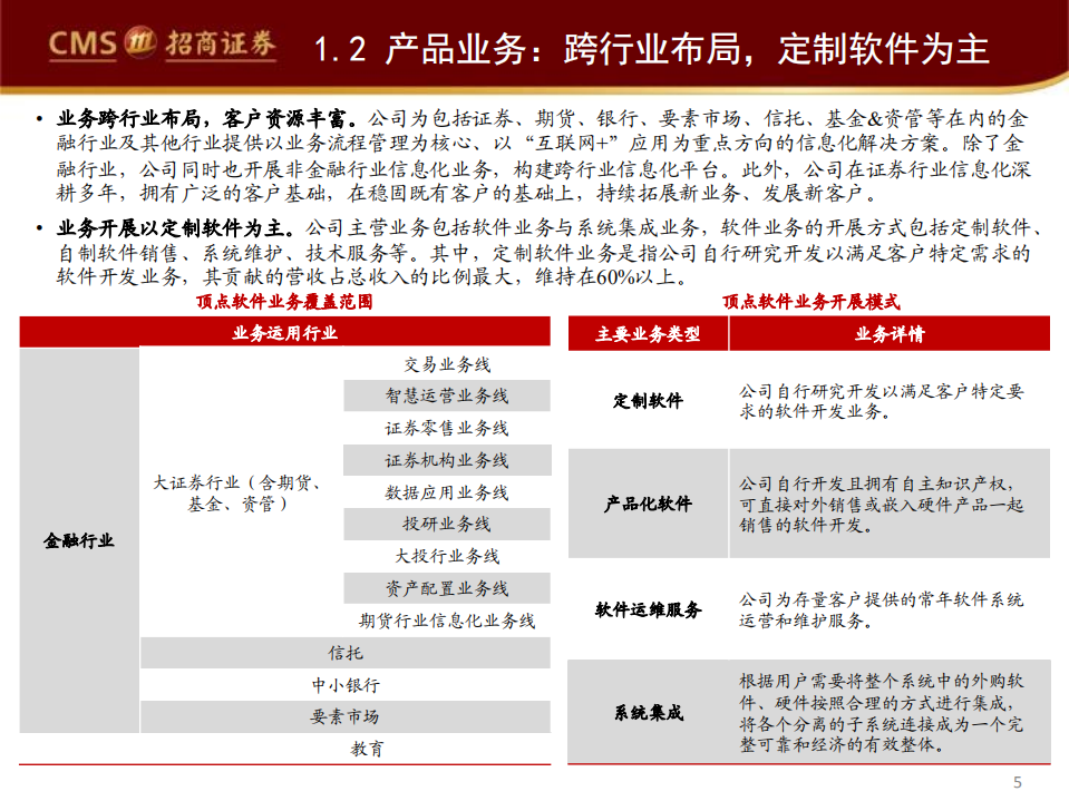 顶点软件-蓄势拓展，拐点已至-211019.pdf 第5页