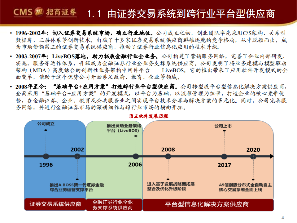 顶点软件-蓄势拓展，拐点已至-211019.pdf 第4页