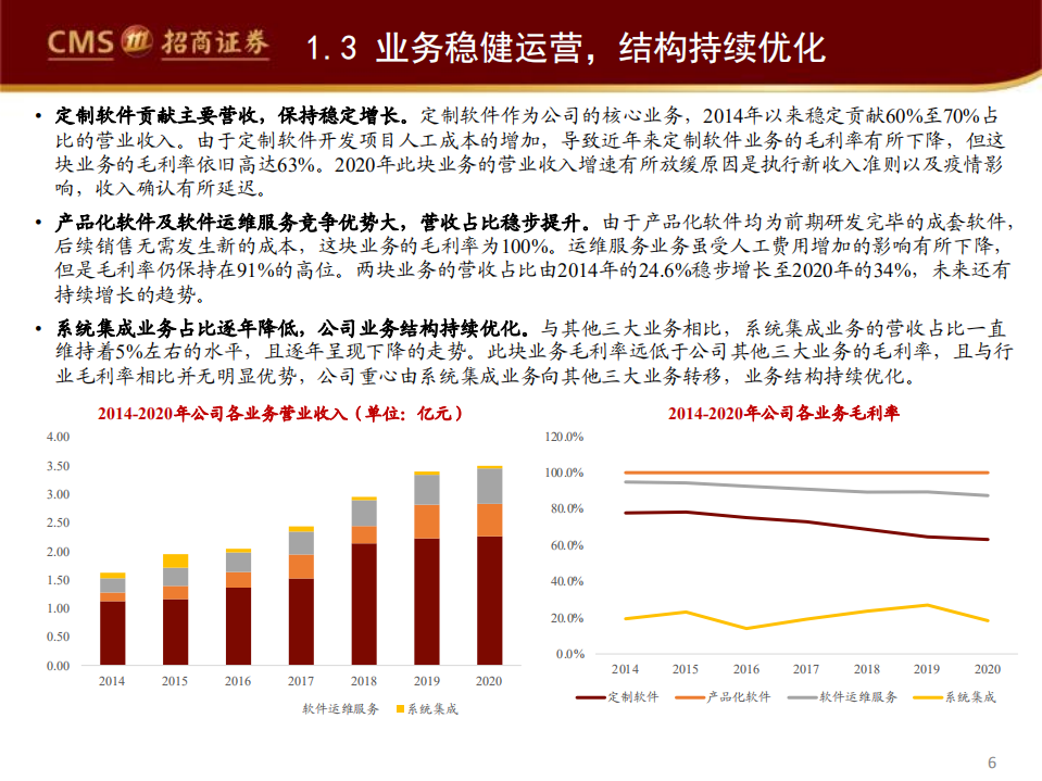 顶点软件-蓄势拓展，拐点已至-211019.pdf 第6页