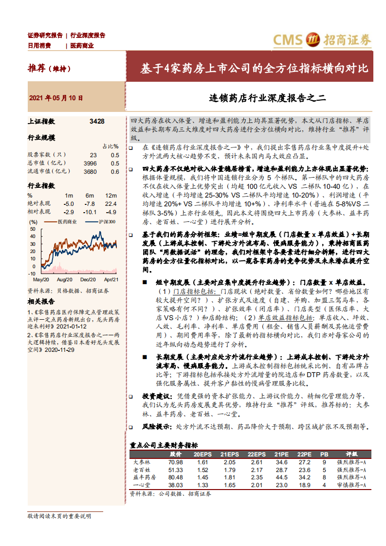 连锁药店行业深度报告之二：基于4家药房上市公司的全方位指标横向对比-210510.pdf 第1页