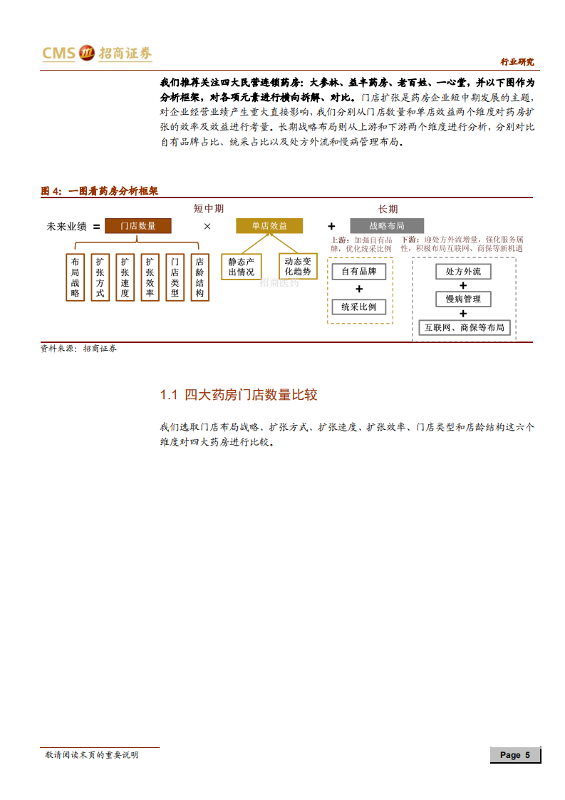 连锁药店行业深度报告之二：基于4家药房上市公司的全方位指标横向对比-210510.pdf 第5页