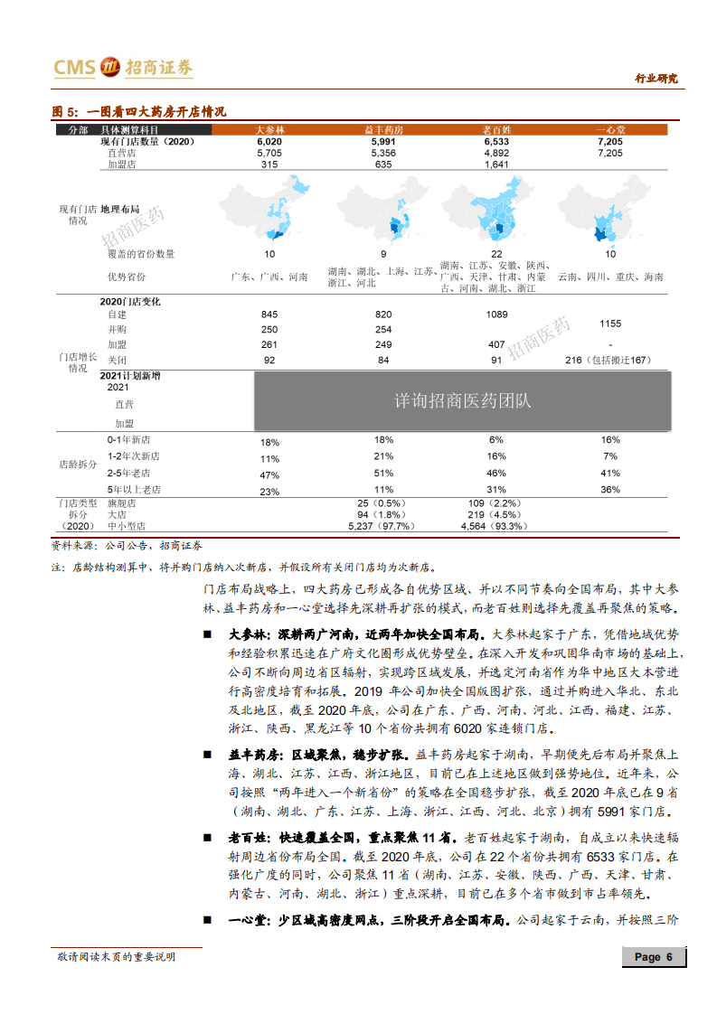 连锁药店行业深度报告之二：基于4家药房上市公司的全方位指标横向对比-210510.pdf 第6页