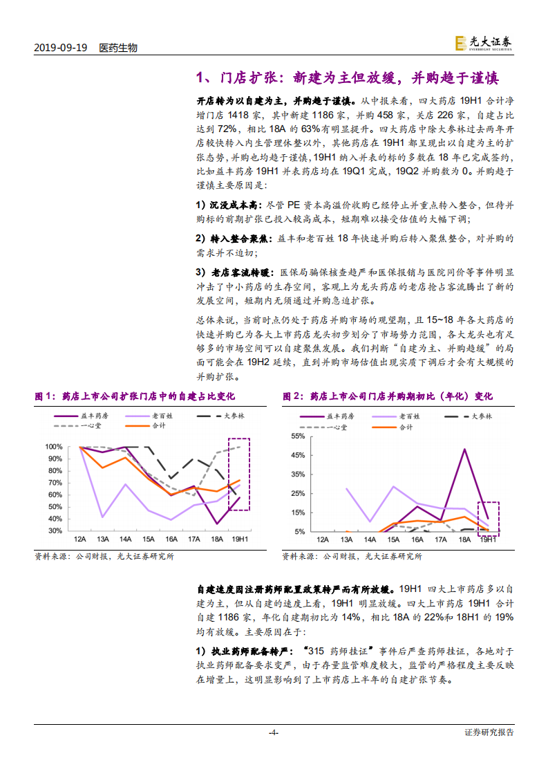 连锁药店行业深度系列报告三：强化内生提速趋势，继续拥抱慢牛行情-190919.pdf 第4页