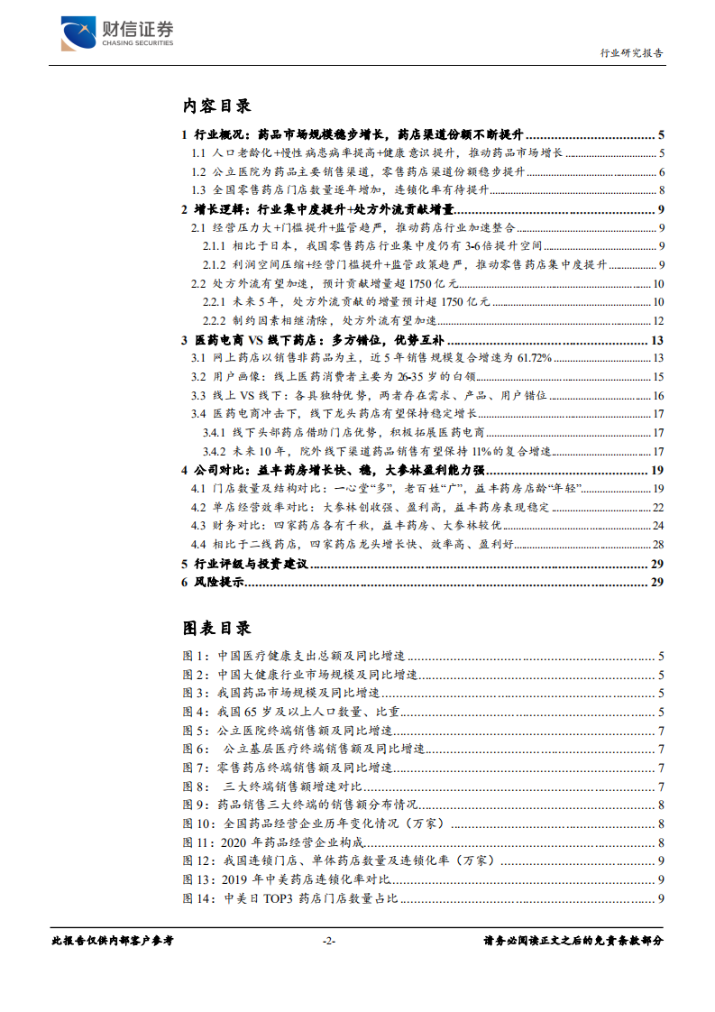 零售药店行业深度：增长逻辑坚挺，配置性价比高-210809.pdf 第2页