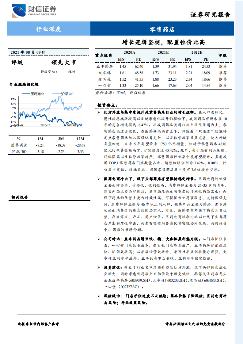 零售药店行业深度：增长逻辑坚挺，配置性价比高-210809.pdf 第1页