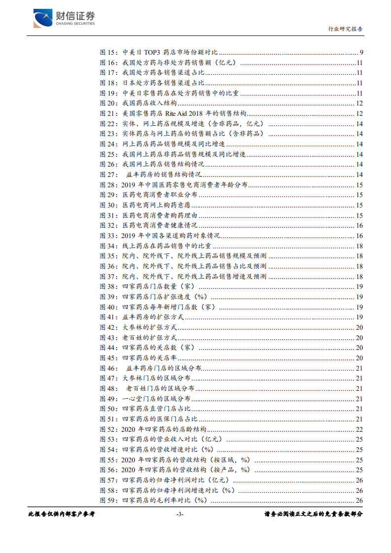 零售药店行业深度：增长逻辑坚挺，配置性价比高-210809.pdf 第3页