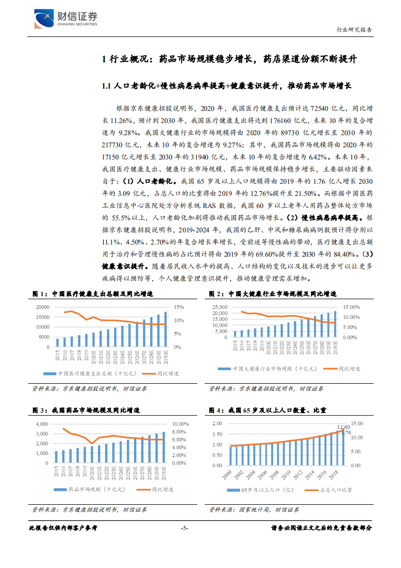 零售药店行业深度：增长逻辑坚挺，配置性价比高-210809.pdf 第5页