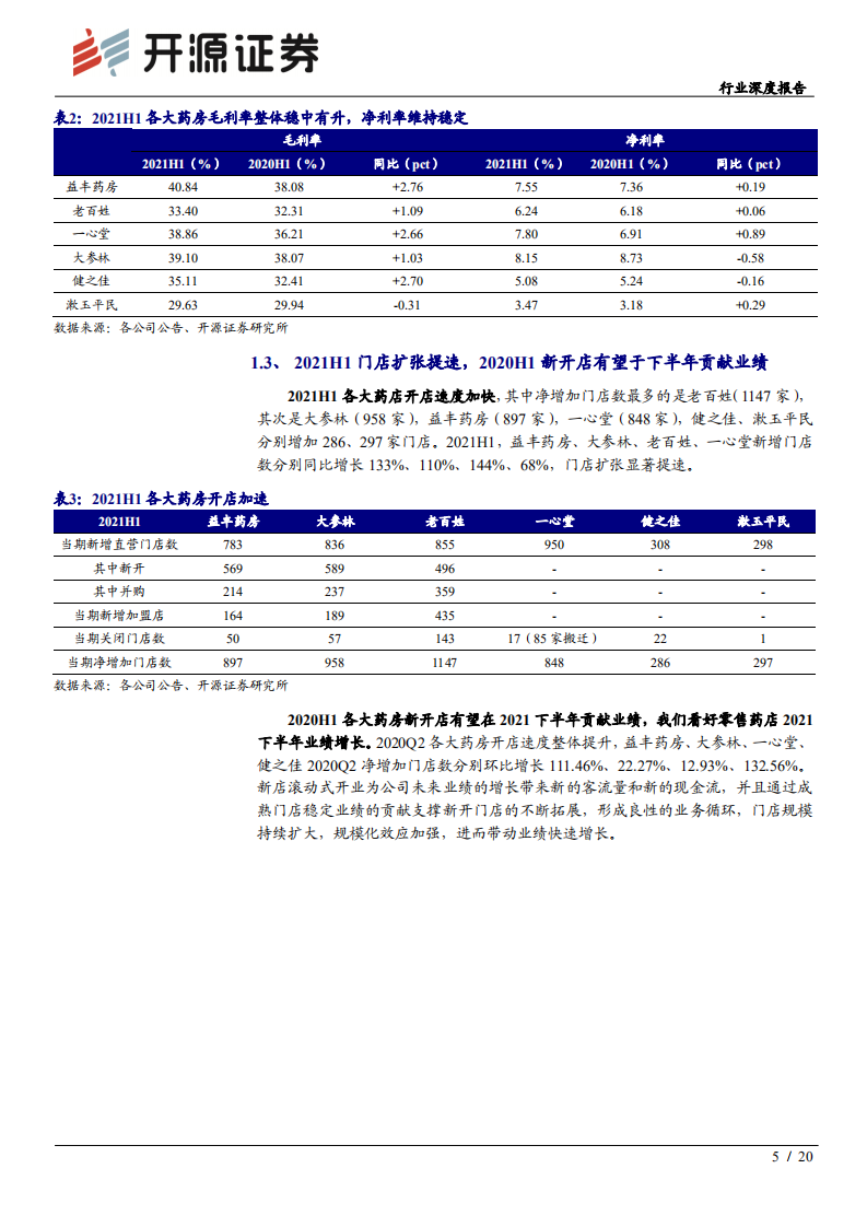 零售药店行业深度报告：龙头引领行业创新，新一轮扩张浪潮已至-211008.pdf 第5页