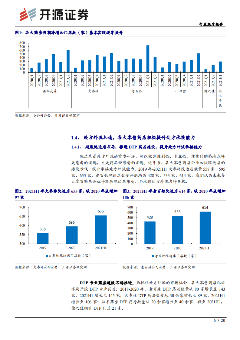 零售药店行业深度报告：龙头引领行业创新，新一轮扩张浪潮已至-211008.pdf 第6页