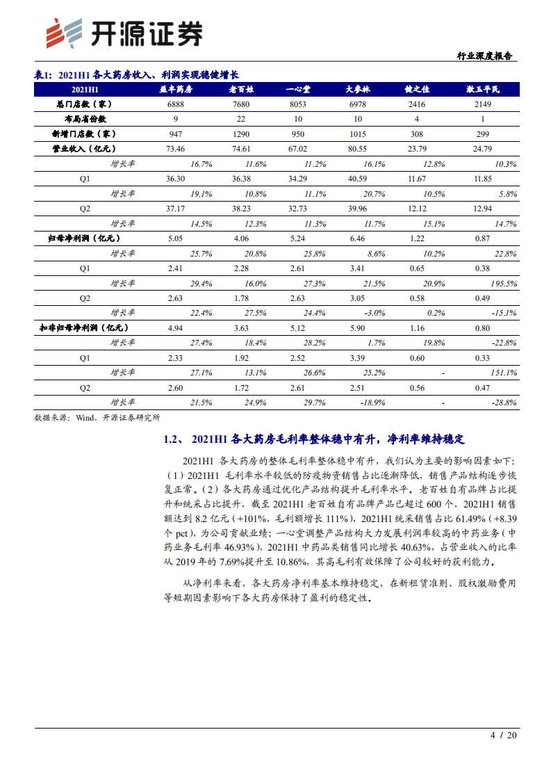 零售药店行业深度报告：龙头引领行业创新，新一轮扩张浪潮已至-211008.pdf 第4页