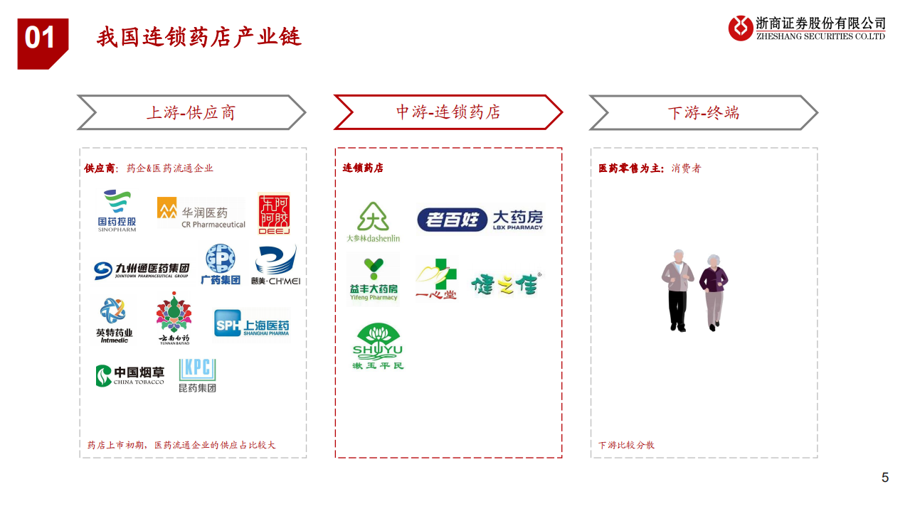 连锁药店行业投资框架：中美日比较下的深度思考-210925.pdf 第5页