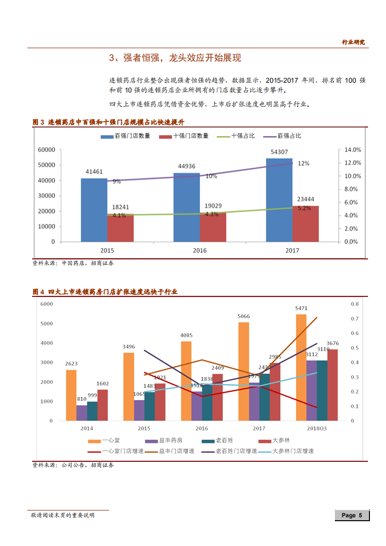 零售连锁药店行业专题报告：行业快速整合背后的资本力量-181228.pdf 第5页
