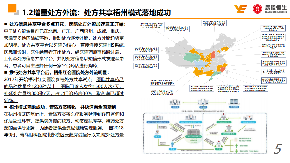 零售药房行业深度报告：从融资、并购、整合、自建、加盟五个维度评估药房的扩张能力和剖析其投资价值-190730.pdf 第5页