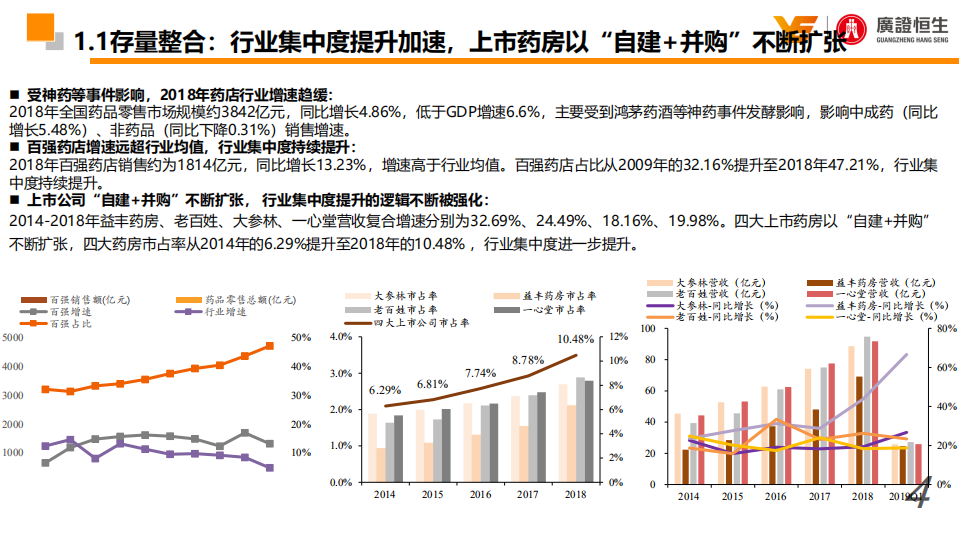 零售药房行业深度报告：从融资、并购、整合、自建、加盟五个维度评估药房的扩张能力和剖析其投资价值-190730.pdf 第4页